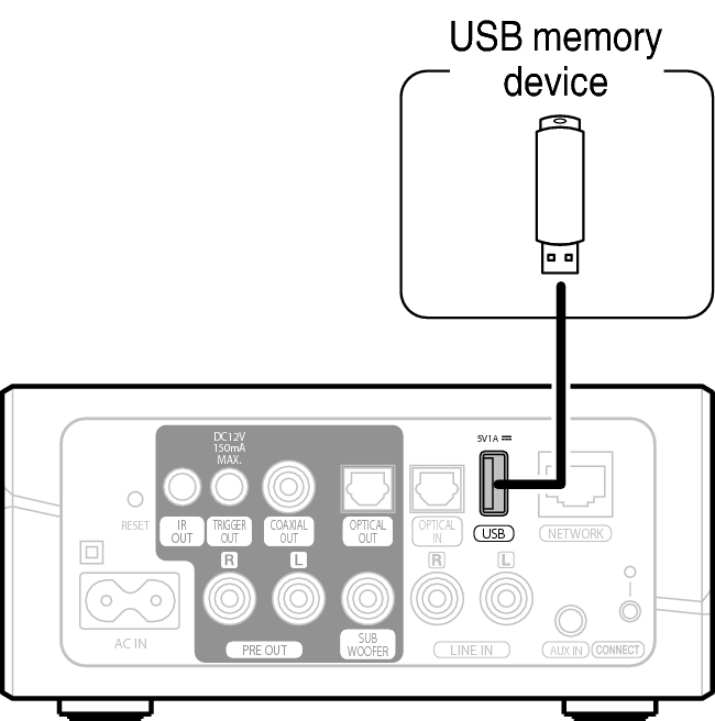 Conne USB HEOS Link